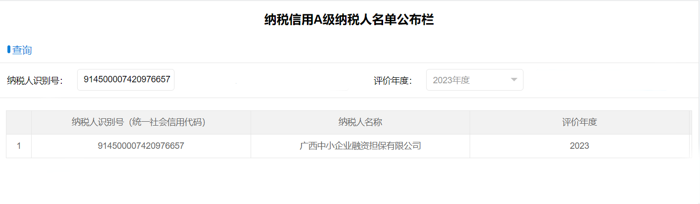 喜報(bào)！中小擔(dān)保獲評(píng)納稅信用A級(jí)企業(yè)